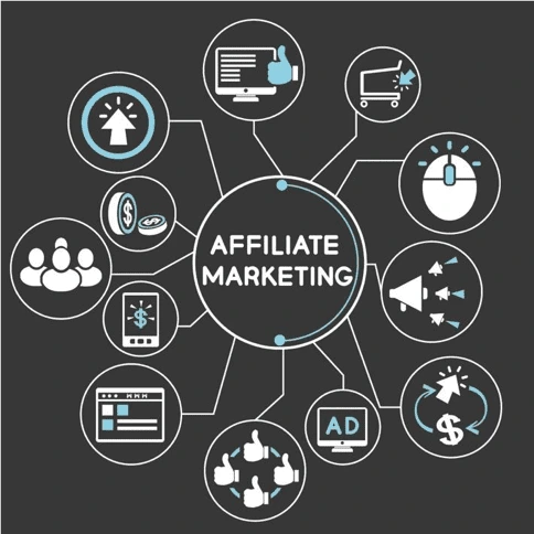 Affiliate marketing Program