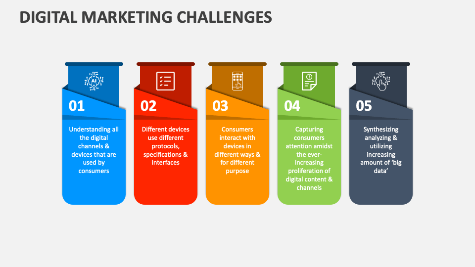 Best Online Digital Marketing